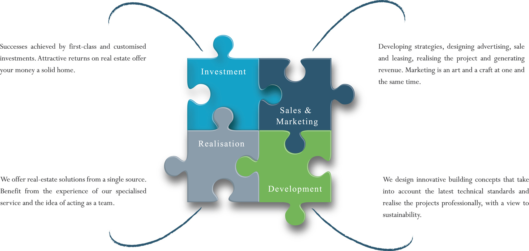 Titel_Broschüre_FLA_SCSCircle